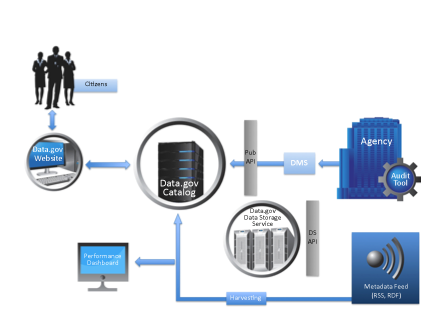 Publishing Architecture