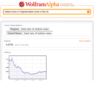 Screen shot from Wolfram Alpha showing Computing Results from Curated Data